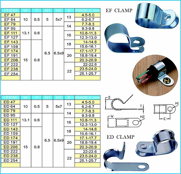ed_clamp-980319